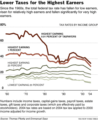 Historical Social Security and FICA Tax Rates for a Family of Four