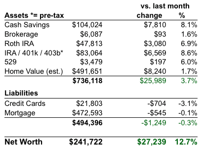 Net Worth Chart 2009