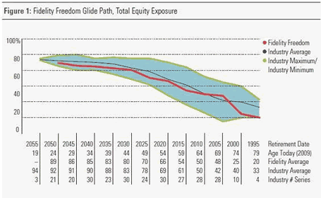 Glide Path Chart