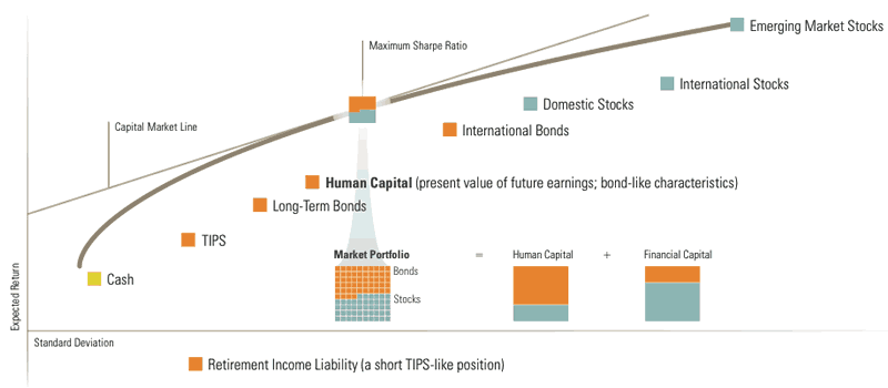 Ibbotson Asset Allocation Chart