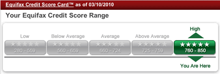 Equifax Credit Score Range Chart