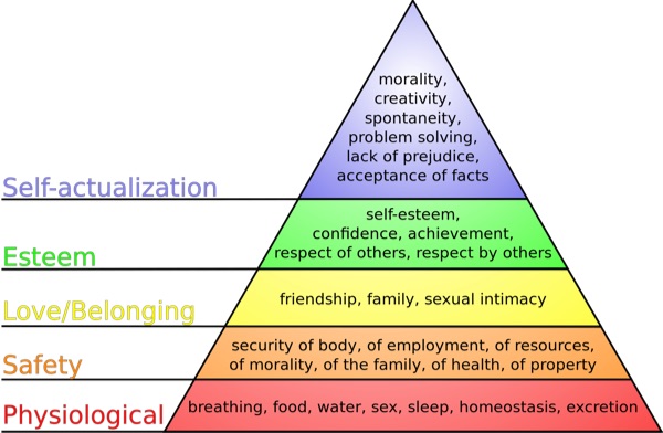 maslow_wiki