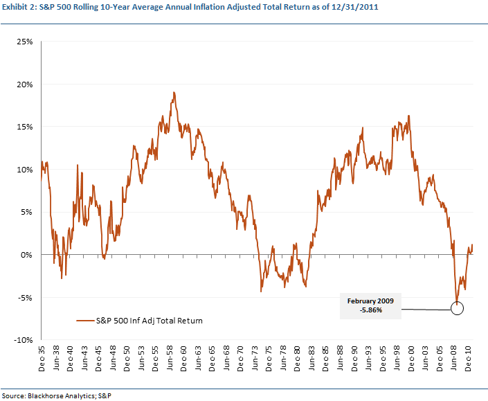 Historical Bond Yields vs. S&P 500 Dividend Yield — My Money Blog