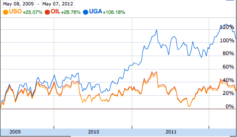 Oil Price Chart Yahoo Finance