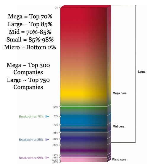 Vanguard Total Stock Market Index Fund Chart