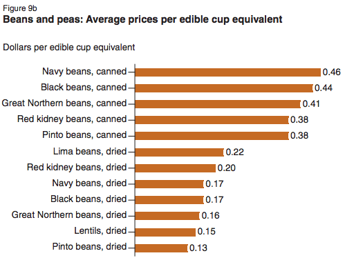 Seeds Per Pound Chart