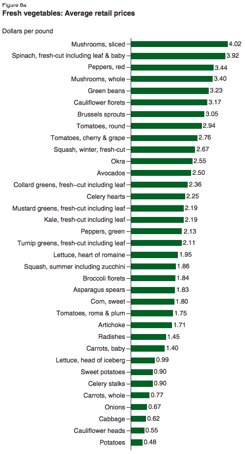 Fresh Fruit Bunch Price Chart