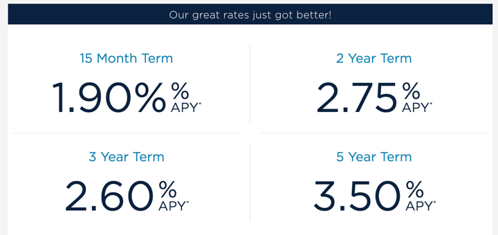 Pentagon Federal CD Specials: 2-Year 2.75% APY, 5-Year 3.50% APY (Ends 7/7)