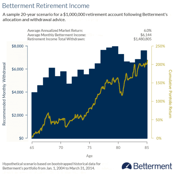 betterretire1