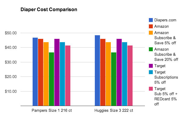 Target Diaper Size Chart