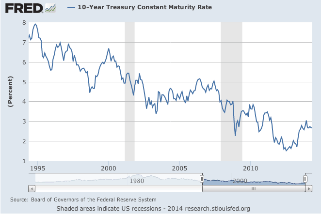 fred10ust20yr