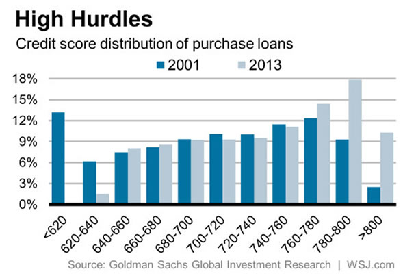 Credit Score Range Chart 2014