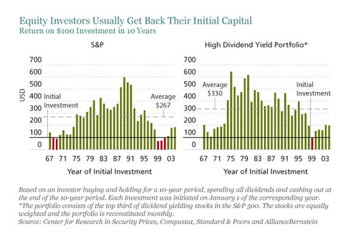 abdividends