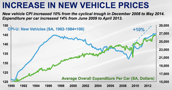 Car Price Chart