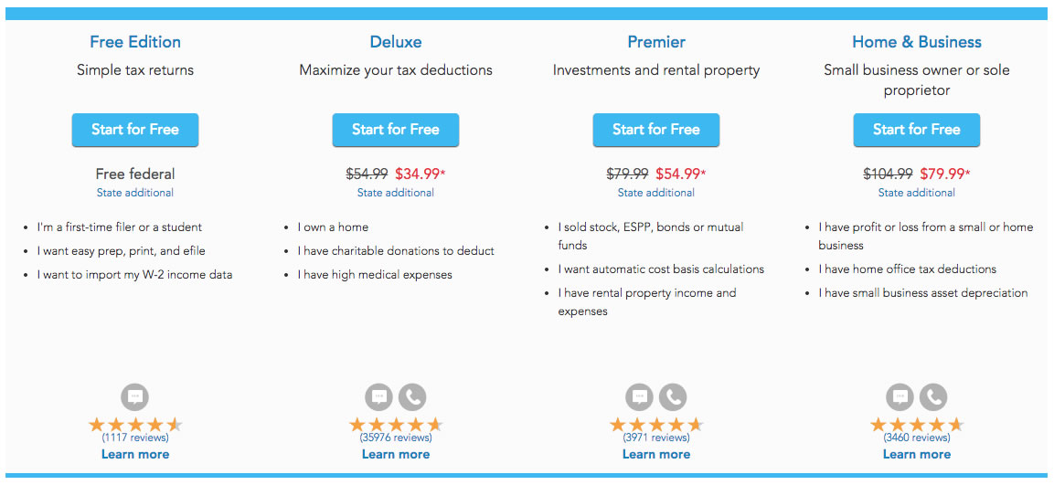 what was 2014 turbotax premier cost