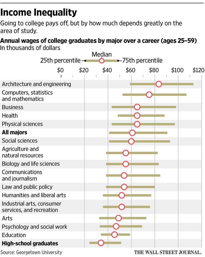 wsjcollegerank