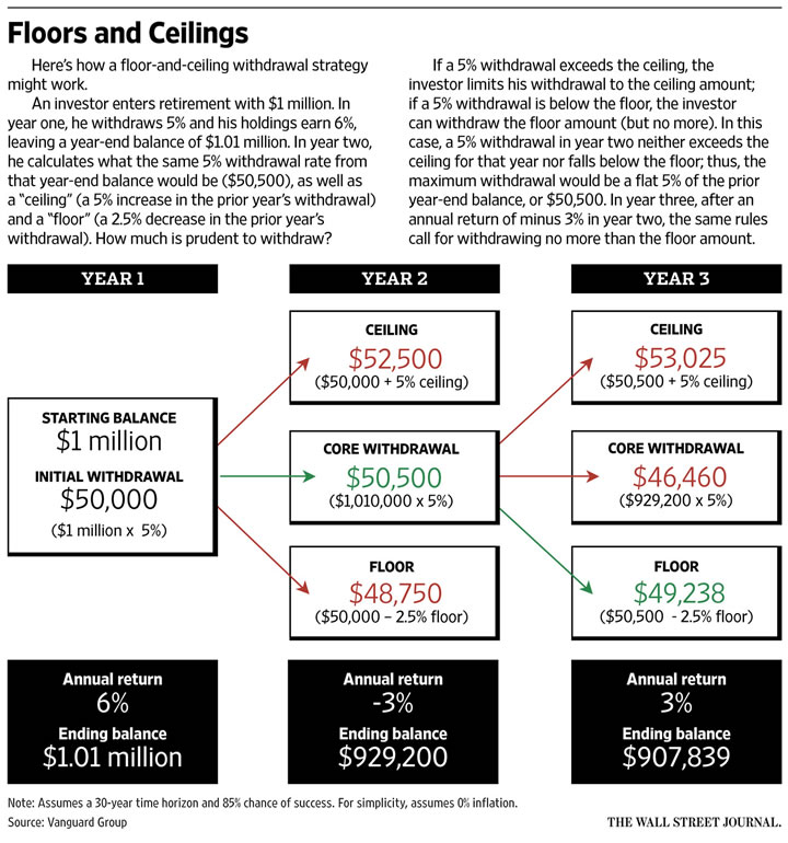 wsjdyn