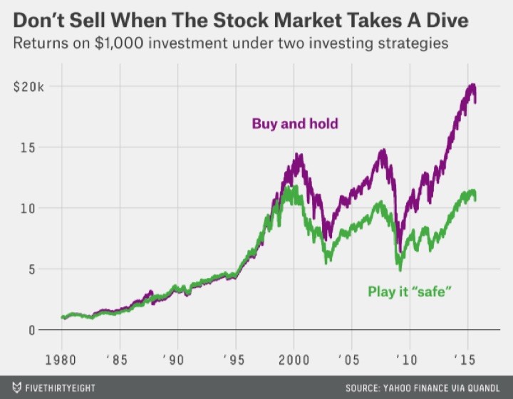 538_markets