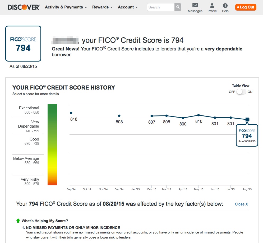 Free FICO Score from Discover Credit Cards — My Money Blog
