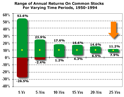 randomwalk_stocktime