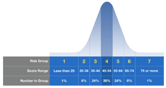 riskprofile1