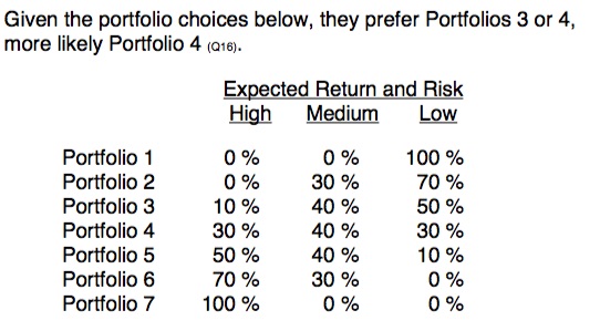 riskprofile3