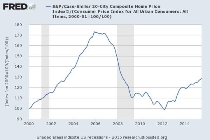 shilller_cpi_720