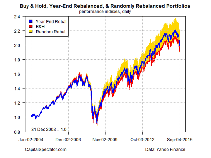 rebalance1510