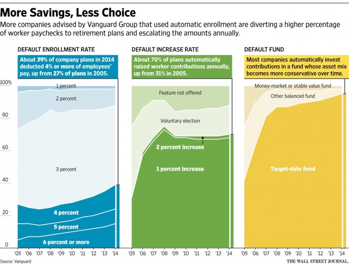 wsj_vg_savings_full