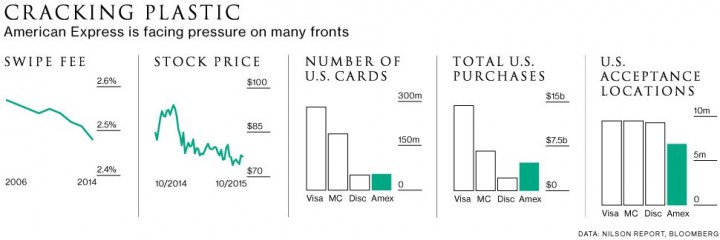 amex_stats