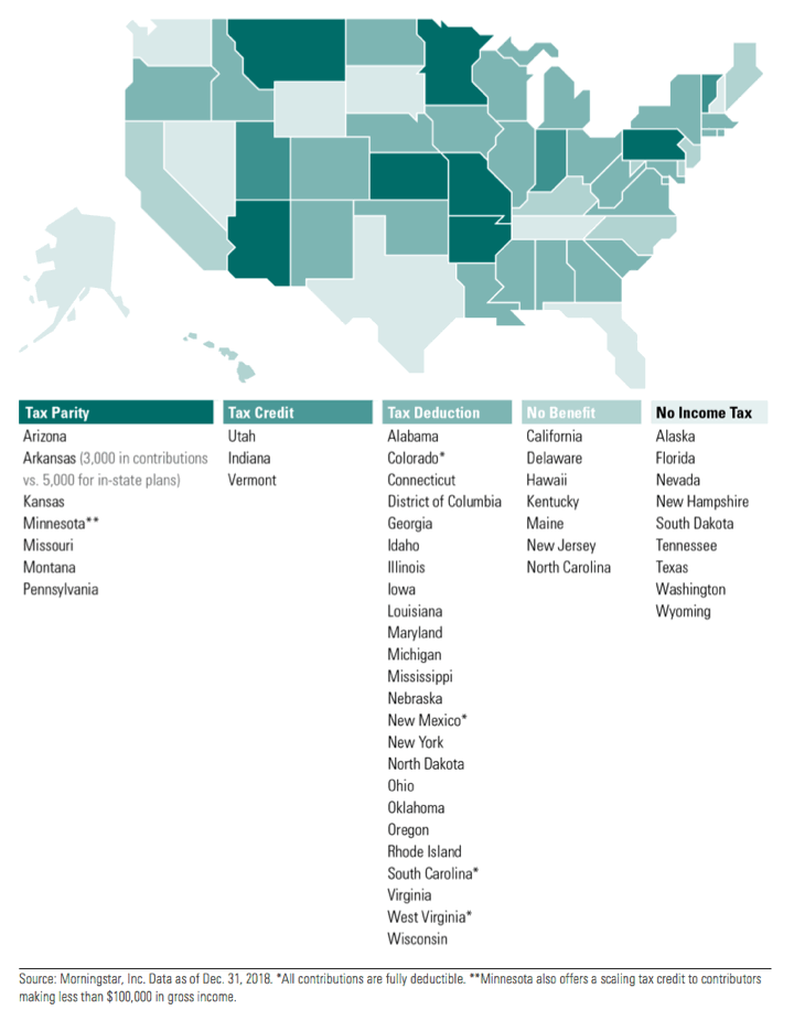 529 College Savings Plans: All 50 States Tax Benefit Comparison (Updated 2019)