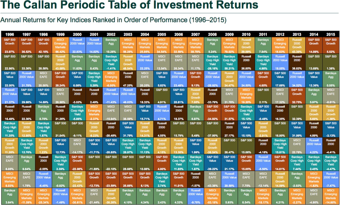 Asset Class Returns Chart 2016