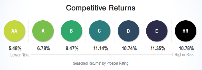 lcreview_returns_10mo