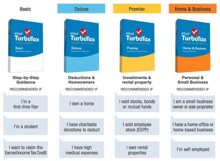 Turbotax Free Vs Deluxe Reddit