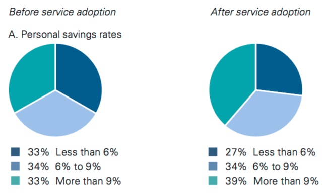 vmap_savings