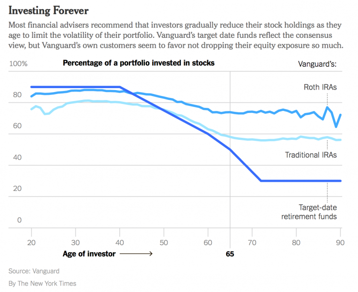 nyt_100stocks_glide