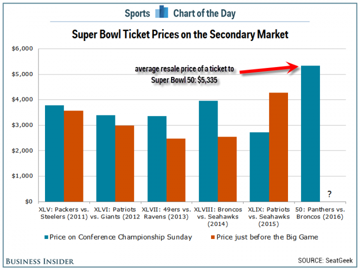 superbowl16