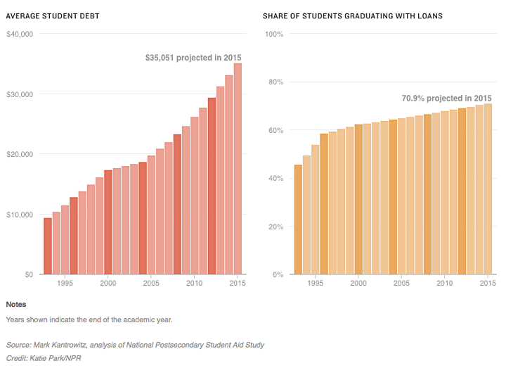 eduloans1