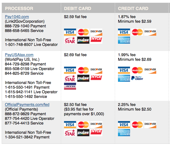 Pay Taxes With Credit Card: Lowest Fee Rates and Limited-Time Promotions — My Money Blog