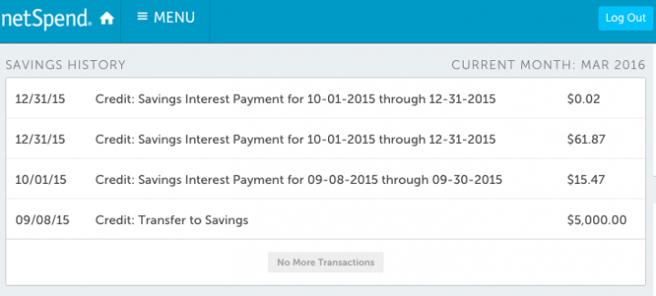 pay day advance mortgages not having savings account