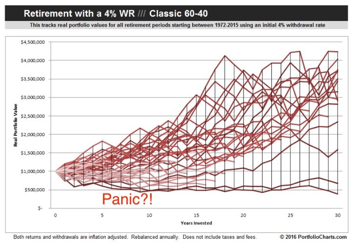 pc_panic