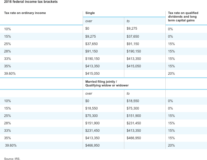 2016taxschwab