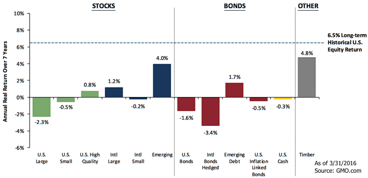 gmo2016q1_trim