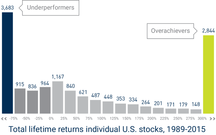 overunderachievers