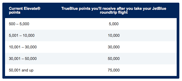 Nude pics - Virgin america vs jetblue and safety Naked Images Island softcore porn