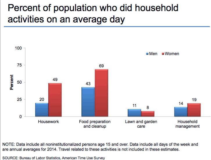 Why Americans Don't Cook as Much as We Used To