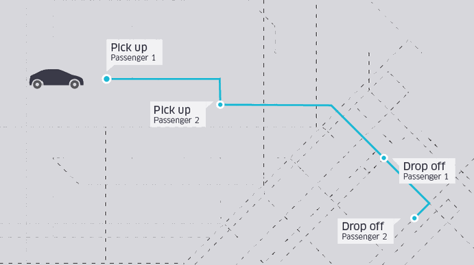 uberpool2