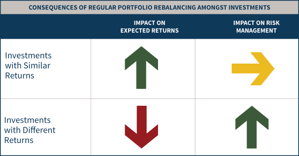 rebalchart