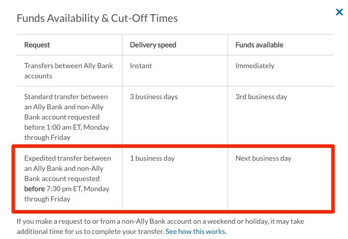 Ally Bank 1-Day Transfer Review My Money