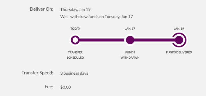 Ally bank wire transfer deals
